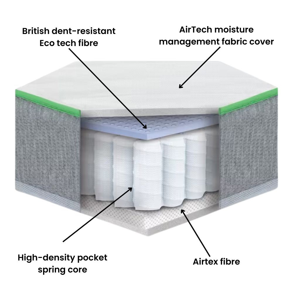 Charm-mattress-layers