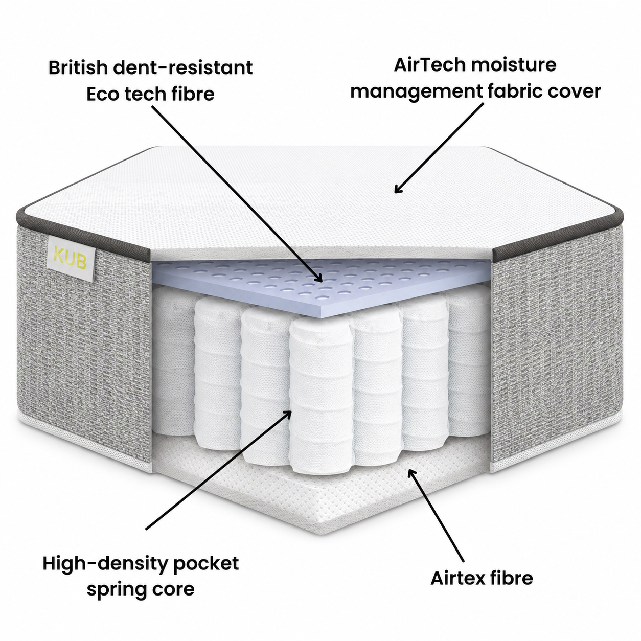 Charm-mattress-layers