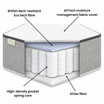 Charm-mattress-layers
