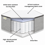 Charm-mattress-layers