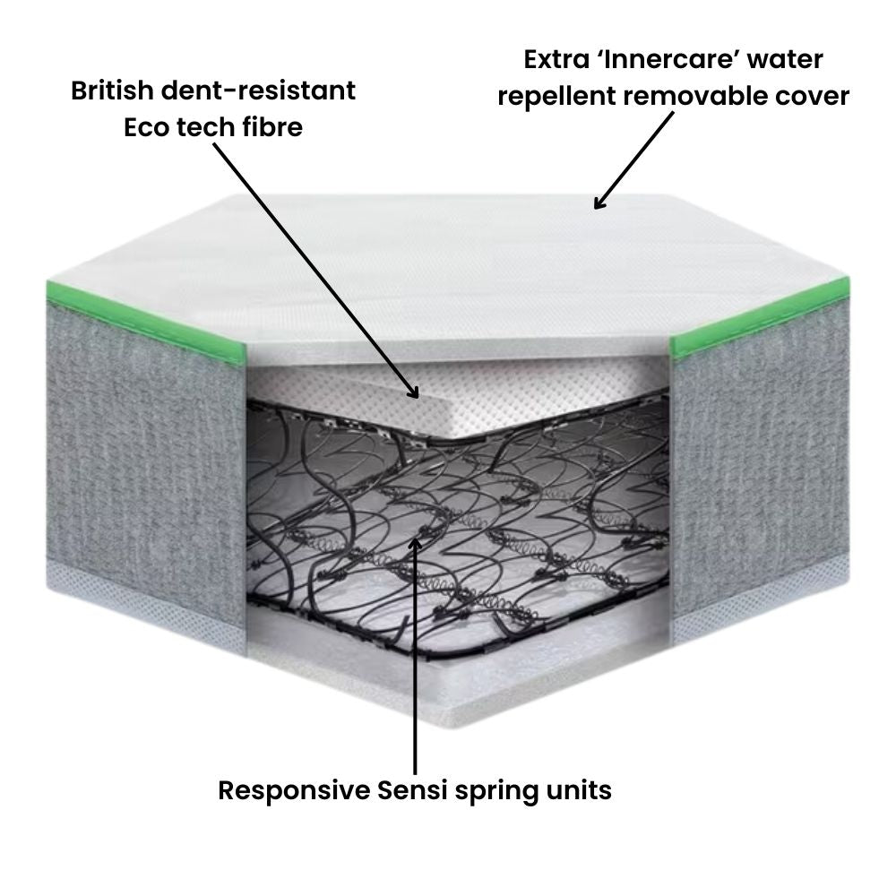 Comfy single mattress layers