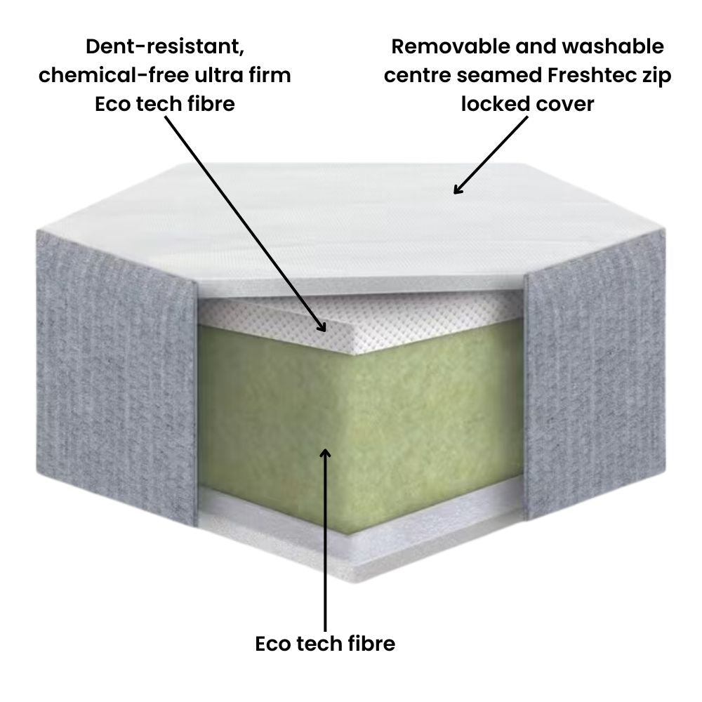 Cool Eco_mattress_layers