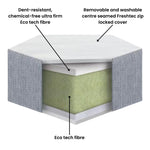 Cool Eco_mattress_layers