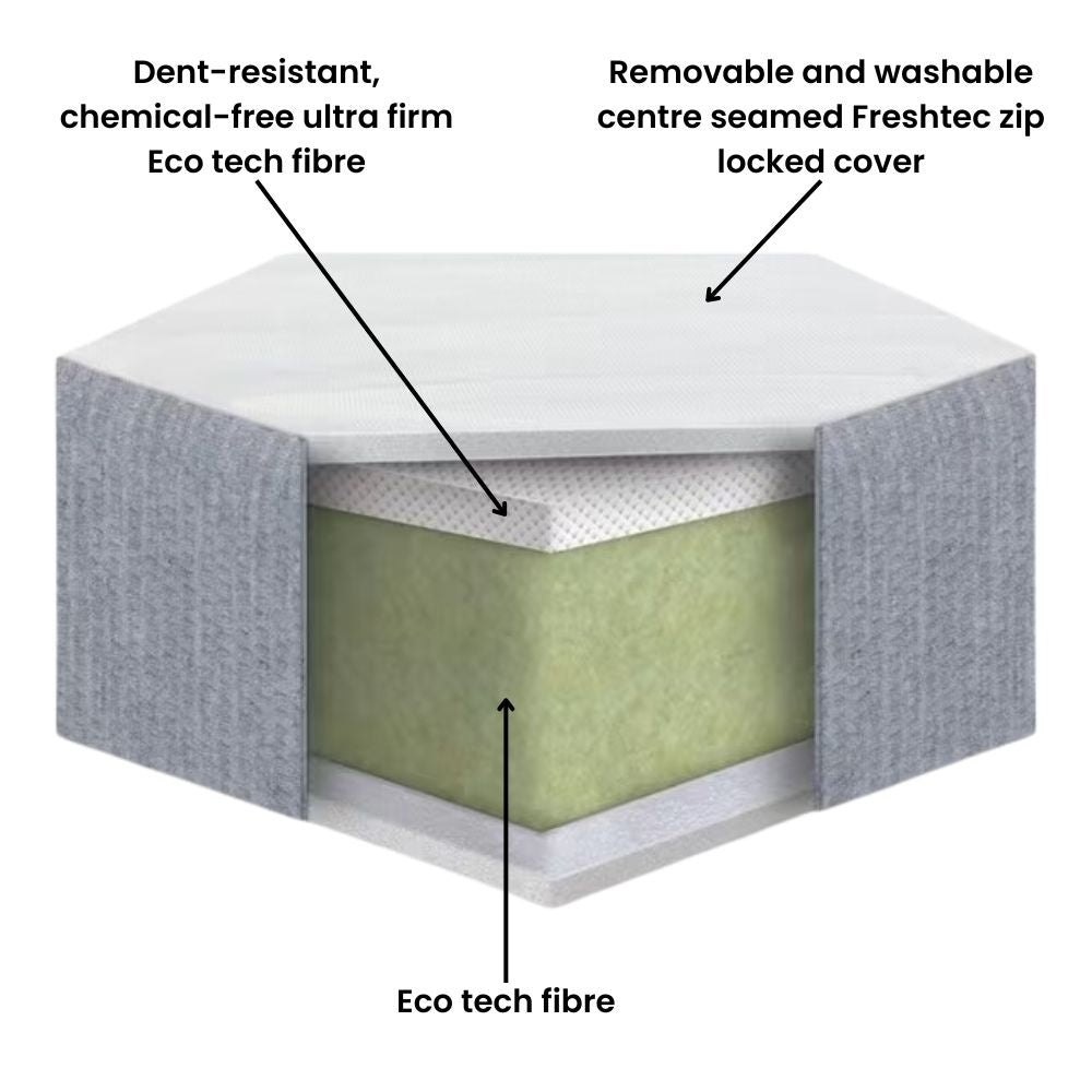 Cool eco mattress fillings