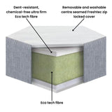 Cool eco mattress fillings