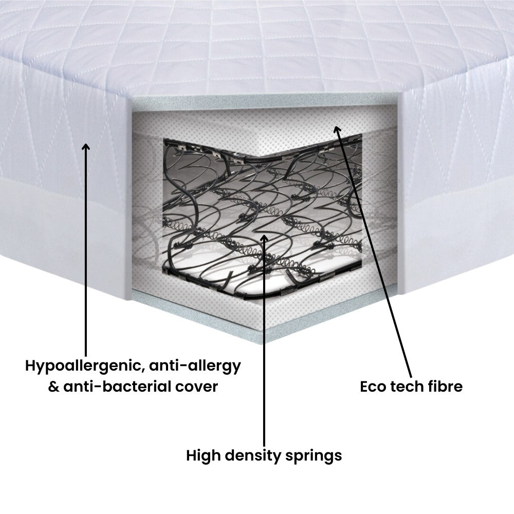 Harmony mattress layers