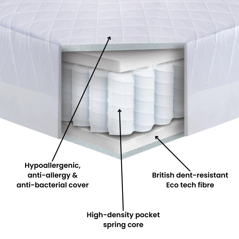 Harmony pocket spring mattress layers